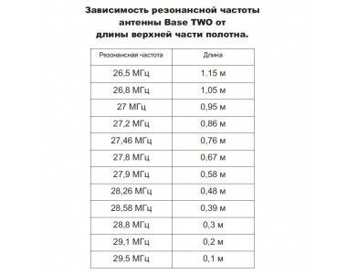 АНТЕННА Optim Base Two